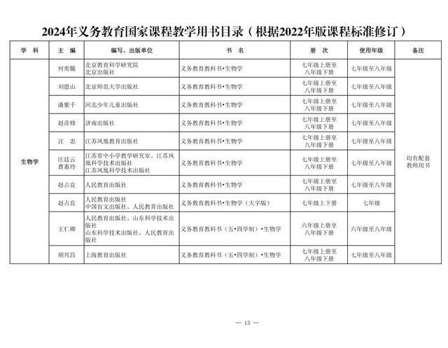 新教材来了！2024年义务教育国家课程教学用书目录公布