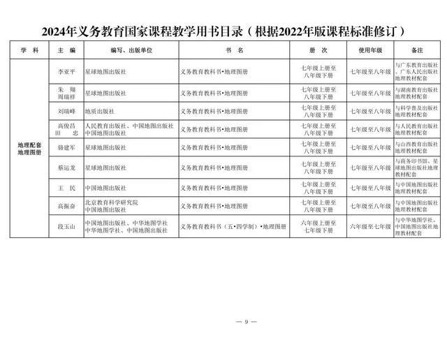 新教材来了！2024年义务教育国家课程教学用书目录公布