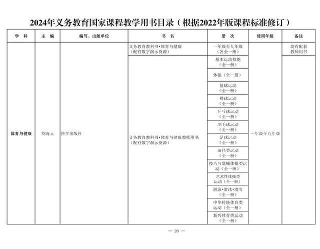 新教材来了！2024年义务教育国家课程教学用书目录公布