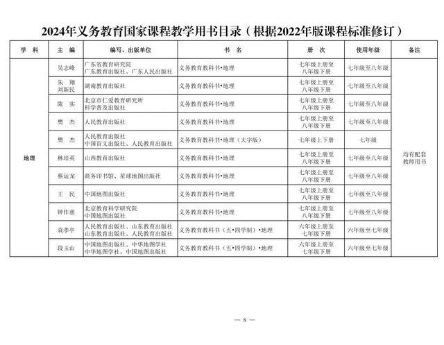 新教材来了！2024年义务教育国家课程教学用书目录公布