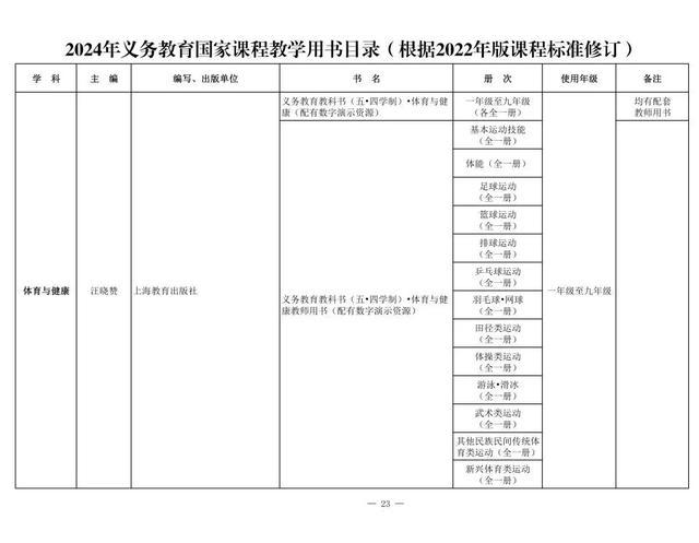 新教材来了！2024年义务教育国家课程教学用书目录公布