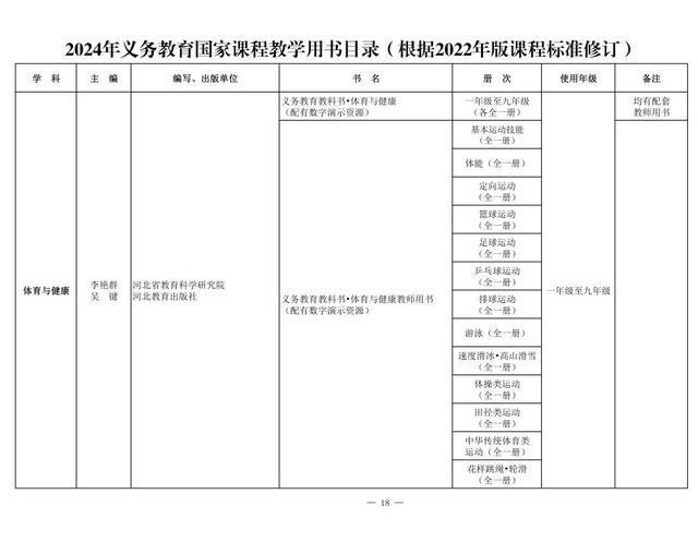 新教材来了！2024年义务教育国家课程教学用书目录公布