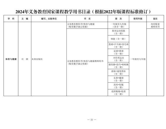 新教材来了！2024年义务教育国家课程教学用书目录公布