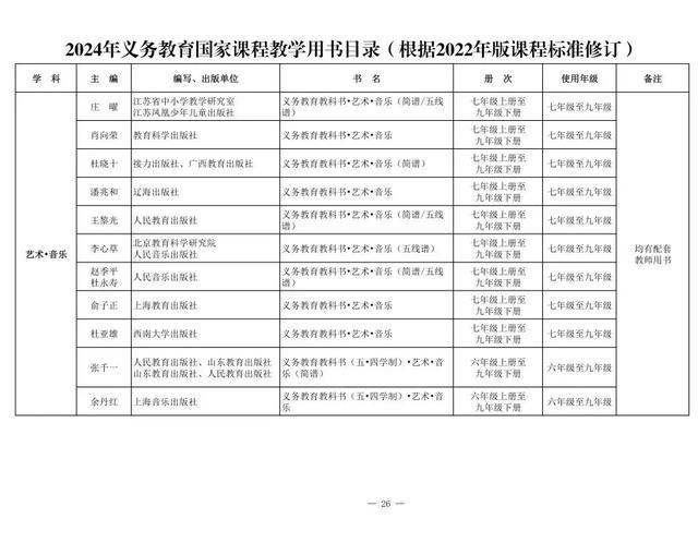 新教材来了！2024年义务教育国家课程教学用书目录公布