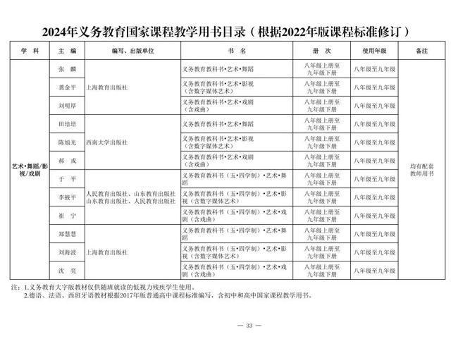 新教材来了！2024年义务教育国家课程教学用书目录公布