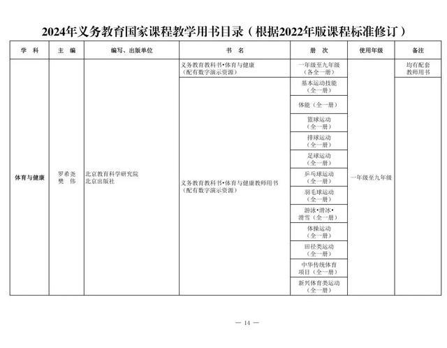 新教材来了！2024年义务教育国家课程教学用书目录公布