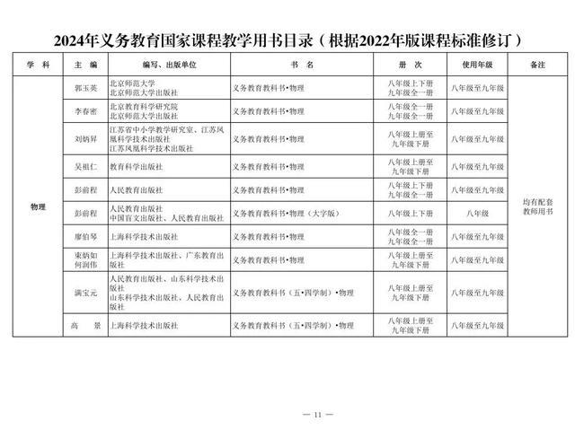 新教材来了！2024年义务教育国家课程教学用书目录公布