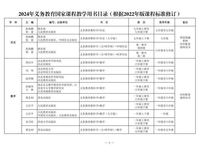 新教材来了！2024年义务教育国家课程教学用书目录公布