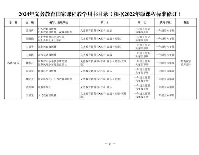 新教材来了！2024年义务教育国家课程教学用书目录公布