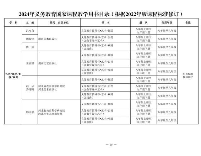 新教材来了！2024年义务教育国家课程教学用书目录公布