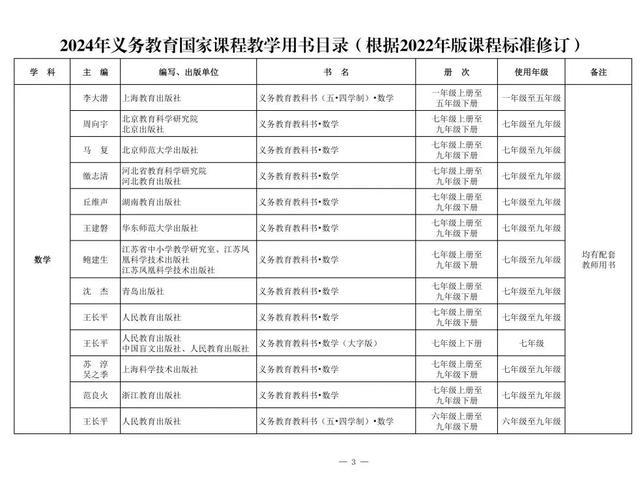 新教材来了！2024年义务教育国家课程教学用书目录公布