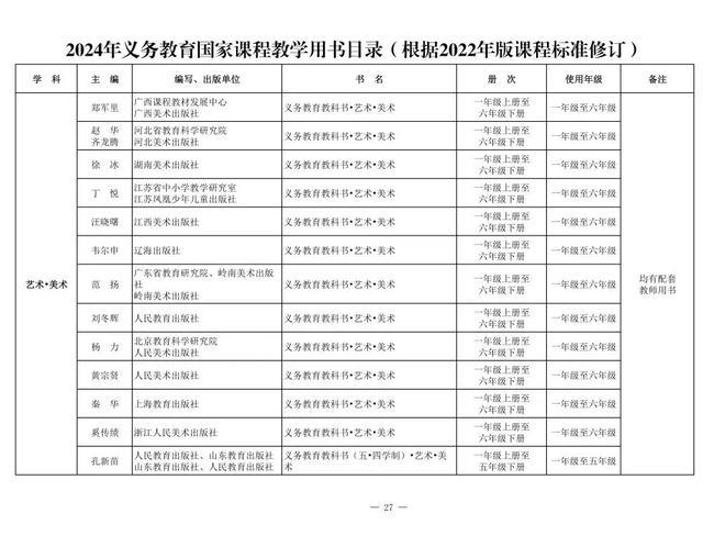 新教材来了！2024年义务教育国家课程教学用书目录公布