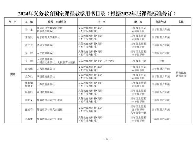 新教材来了！2024年义务教育国家课程教学用书目录公布