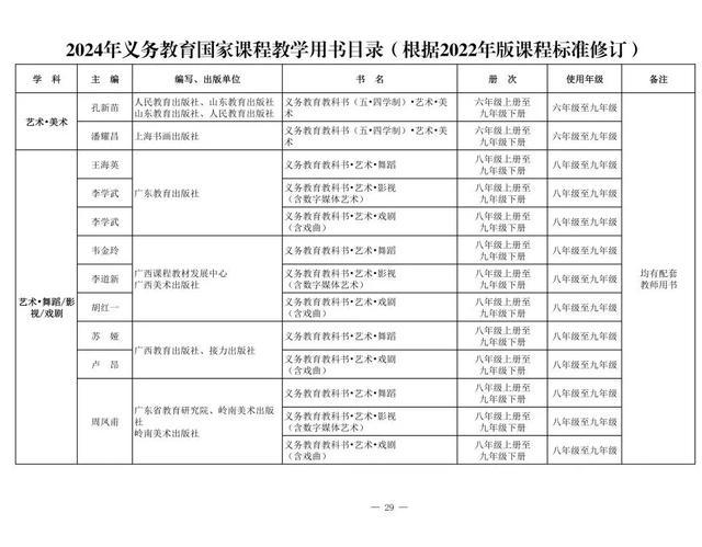 新教材来了！2024年义务教育国家课程教学用书目录公布