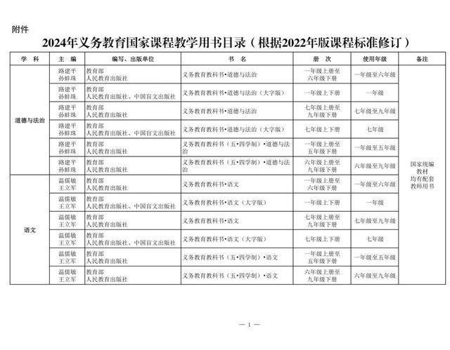 新教材来了！2024年义务教育国家课程教学用书目录公布