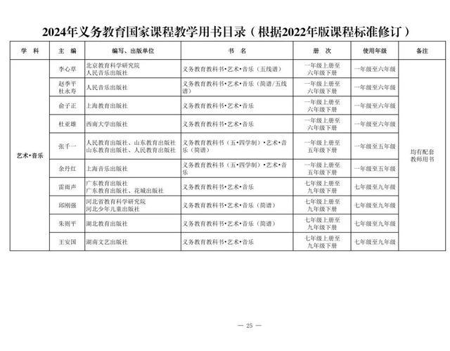 新教材来了！2024年义务教育国家课程教学用书目录公布