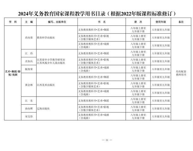 新教材来了！2024年义务教育国家课程教学用书目录公布