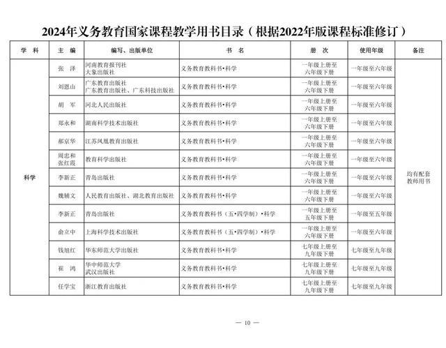 新教材来了！2024年义务教育国家课程教学用书目录公布