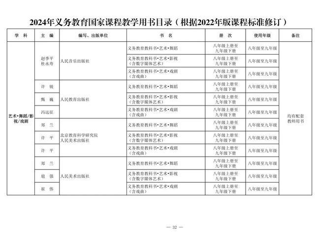 新教材来了！2024年义务教育国家课程教学用书目录公布