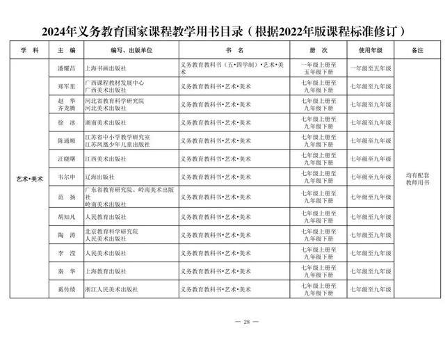 新教材来了！2024年义务教育国家课程教学用书目录公布