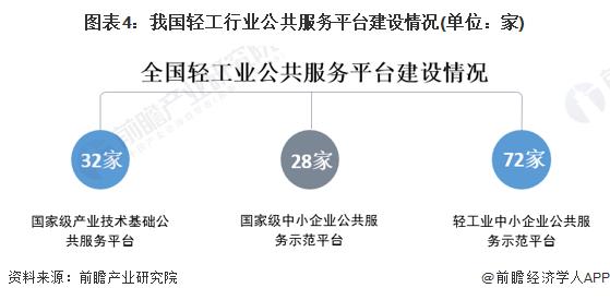 2024年中国轻工行业公共服务平台发展分析 支持轻工行业产业转型及创新发展【组图】