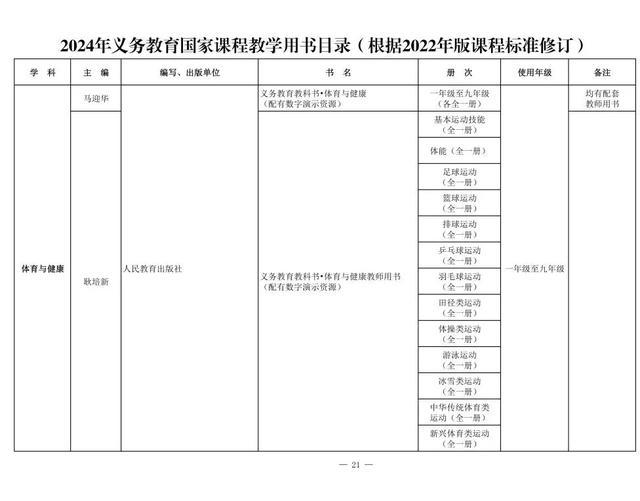 新教材来了！2024年义务教育国家课程教学用书目录公布