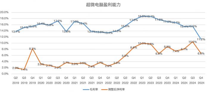 股价巨震，超微电脑财报到底是好是坏？