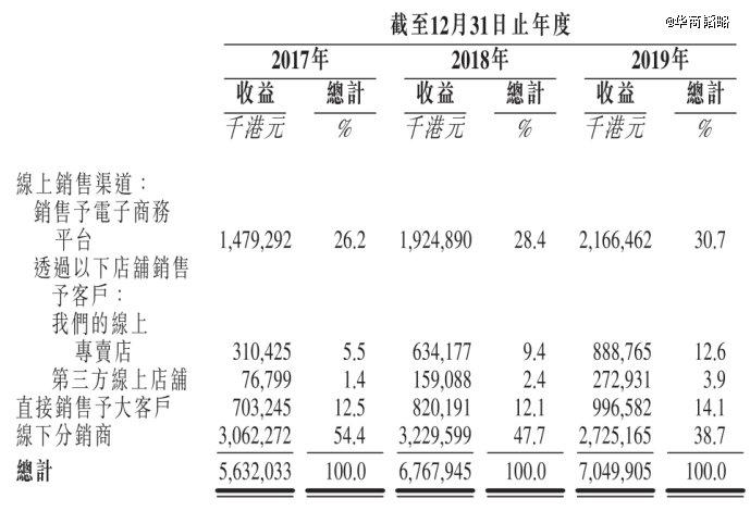 三年丢掉上千亿，中国最会洗衣的男人，跌惨了