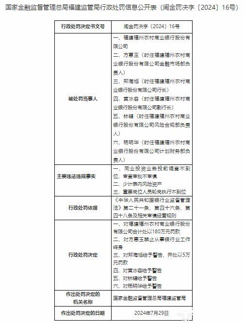 福州农商行董事长林向前20岁参加工作是硕士 第一学历是什么？