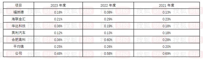 小米供应商利来智造IPO：一年招待费2000万，中信证券保荐、子公司"提前"入股