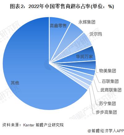 “胖东来式爆改”第二弹，“郑州分胖”来了！客流量不逊色于首店，对胖东来商品结构还原度更高【附超市行业市场发展情况】