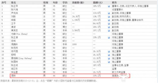 赛力斯新能源汽车7月销量涨幅惊人！ CTO周林称不怕特斯拉冲击