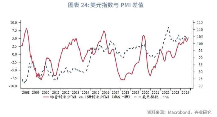 外汇商品 | 美国真的要衰退了吗？——2024年8月G7汇率前瞻