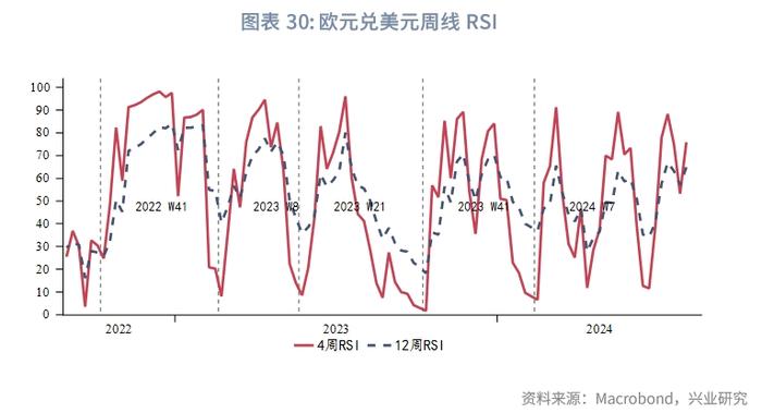 外汇商品 | 美国真的要衰退了吗？——2024年8月G7汇率前瞻