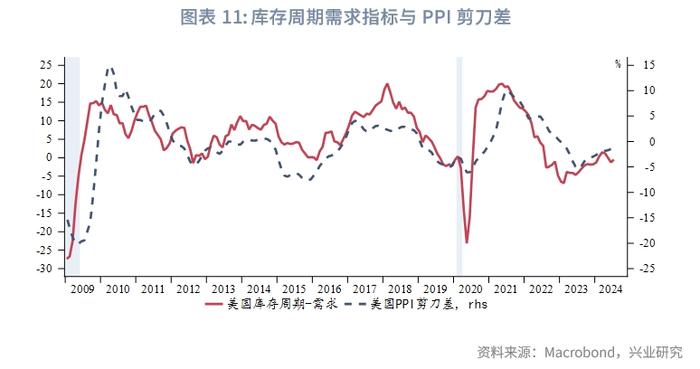 外汇商品 | 美国真的要衰退了吗？——2024年8月G7汇率前瞻