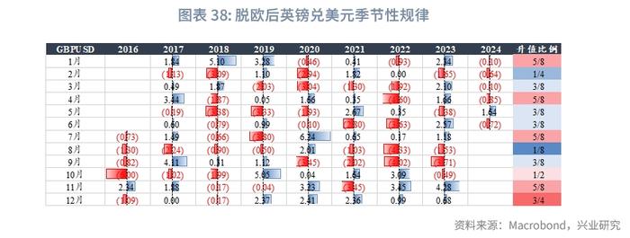 外汇商品 | 美国真的要衰退了吗？——2024年8月G7汇率前瞻