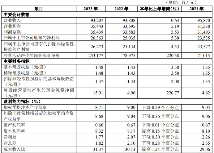 新班子就位！华夏银行亟需翻身