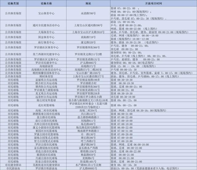 8月8日全民健身日，全市近800处公共体育场馆设施免费开放名单来啦！