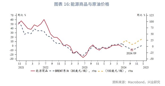 外汇商品 | 美国真的要衰退了吗？——2024年8月G7汇率前瞻