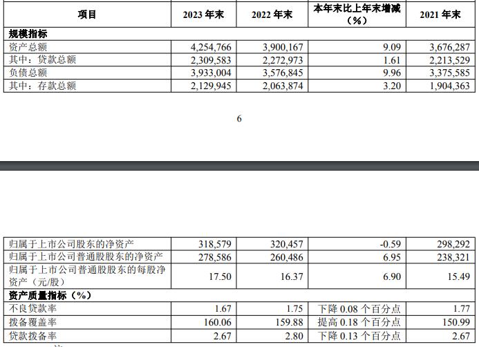 新班子就位！华夏银行亟需翻身