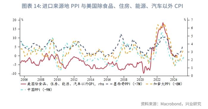 外汇商品 | 美国真的要衰退了吗？——2024年8月G7汇率前瞻