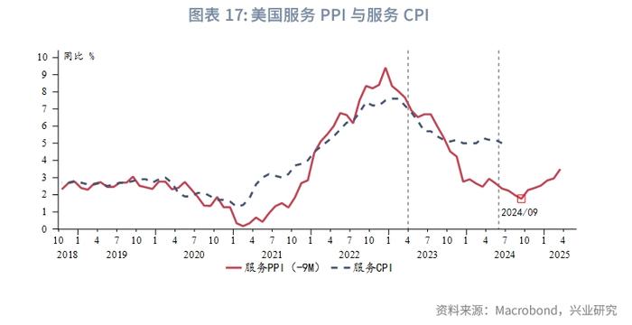 外汇商品 | 美国真的要衰退了吗？——2024年8月G7汇率前瞻