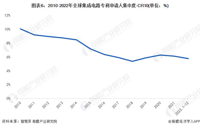 占出口总值59%！前7月我国出口机电产品8.41万亿元，集成电路增长25.8%【附全球集成电路行业发展规模分析】