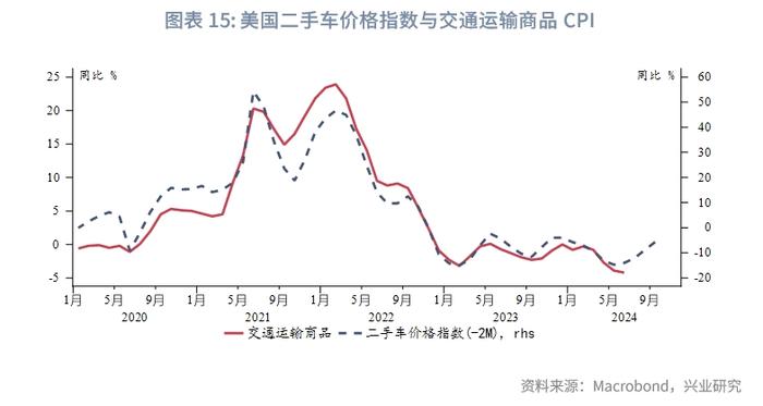 外汇商品 | 美国真的要衰退了吗？——2024年8月G7汇率前瞻