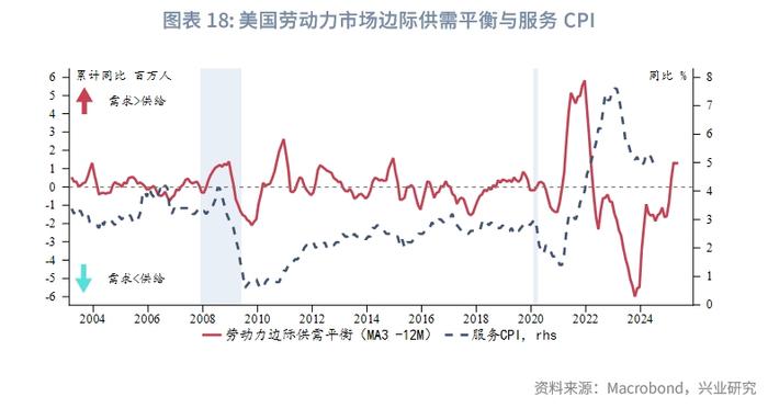 外汇商品 | 美国真的要衰退了吗？——2024年8月G7汇率前瞻