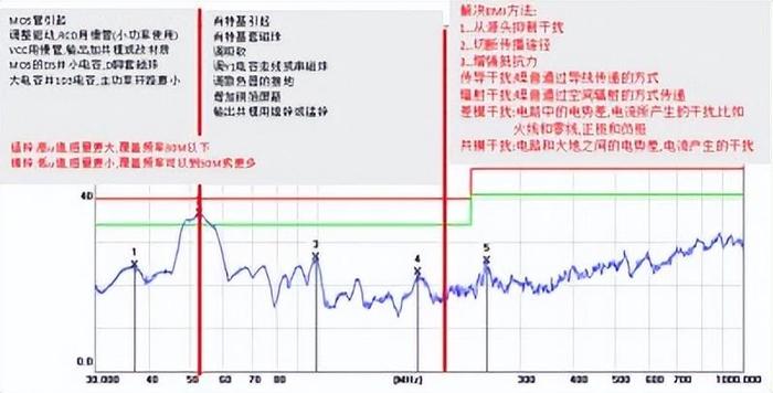 电源设计，这些细节要知道