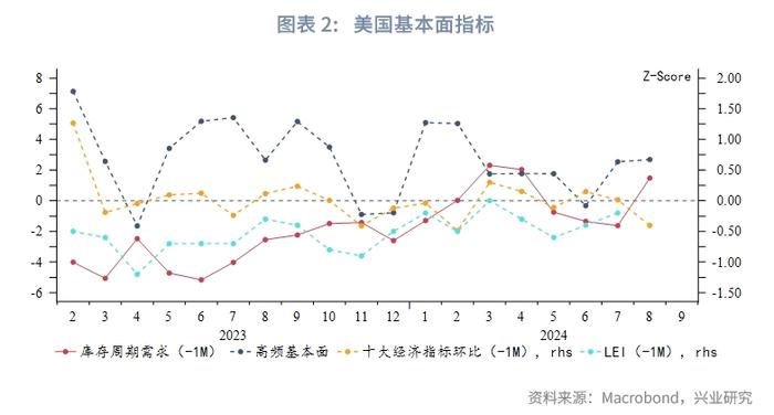 外汇商品 | 美国真的要衰退了吗？——2024年8月G7汇率前瞻