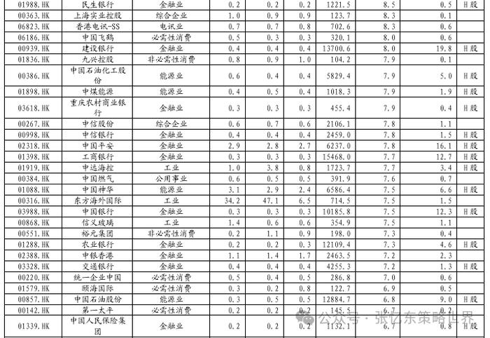 兴业张忆东：港股“年内第二阶段行情”的必要条件成熟