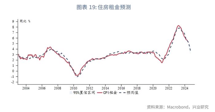 外汇商品 | 美国真的要衰退了吗？——2024年8月G7汇率前瞻