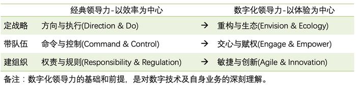 看清数字化的本质，企业家必读数智化转型全指南